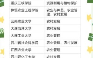 西南林业大学怎么样_西南林业大学专业排名