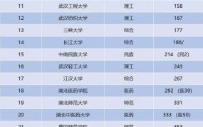 湖北大学全国排名第几_湖北大学排名怎么样