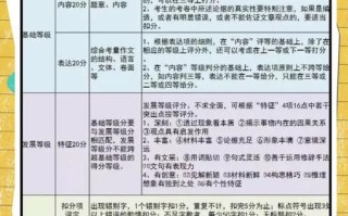 高考满分作文怎么写_如何快速提分