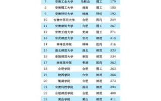 中国科技大学全国排名_中国科技大学排名第几