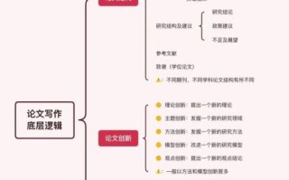 大学必备写作技巧_如何提高论文质量