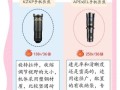 小镜头怎么选_手机小镜头推荐