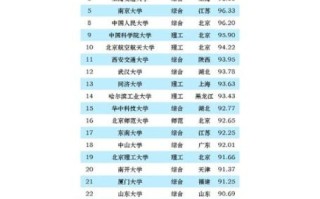 中国大学排名_如何选择适合自己的大学