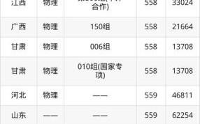 辽宁大学是几本_辽宁大学录取分数线