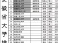 安徽最好的大学排名_中国科学技术大学怎么样