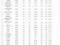 三峡大学分数线是多少_三峡大学历年录取线