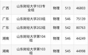 山东财经大学录取分数线_多少分能上
