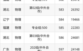 西交利物浦大学分数线_2024年录取要求