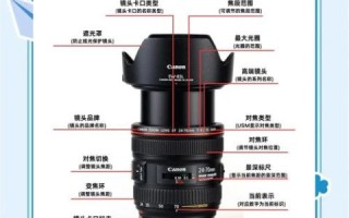 如何挑选高性价比镜头_镜头评测看什么参数