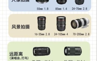 镜头线数是什么_如何挑选高线数镜头