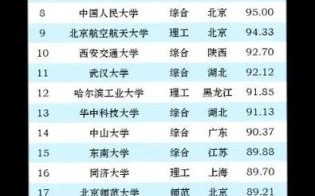 华东师范大学是985还是211_华东师大属于哪个档次