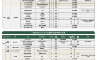 广州大学怎么样_广州大学有哪些王牌专业