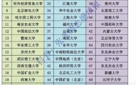 重点大学有哪些_如何考上重点大学
