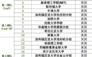 国立清华大学世界排名_如何申请