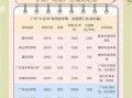 普通大学一年学费多少钱_普通家庭怎么承担