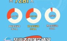 北京邮电大学是985吗_北邮985身份解析