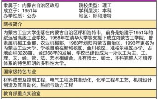 内蒙古工业大学就业信息网怎么用_招聘信息在哪看