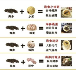 孕妇吃海参的做法_孕妇吃海参的注意事项