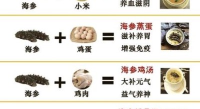 孕妇吃海参的做法_孕妇吃海参的注意事项