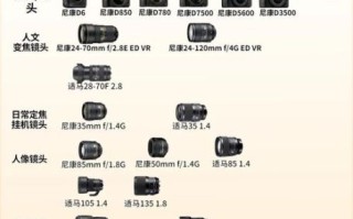 尼康镜头大全_怎么选