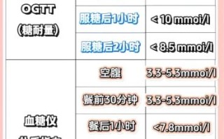 孕妇随机血糖正常值是多少_超标怎么办