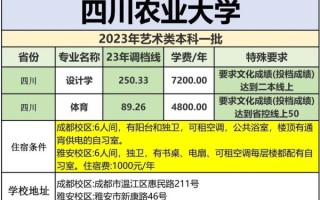四川农业大学怎么样_四川农业大学录取分数线