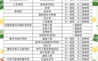 吉首大学是一本还是二本_吉首大学招生批次解析
