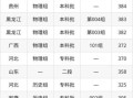 辽宁传媒大学怎么样_辽宁传媒大学录取分数线