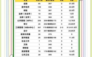 中山大学有哪些王牌专业_就业前景如何