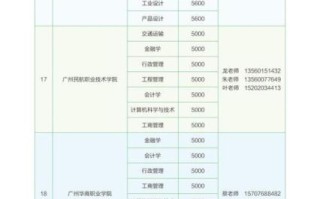 华南理工大学学费多少钱一年_华南理工大学学费标准2024
