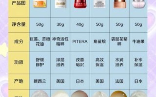 孕妇霜哪个牌子好_孕妇霜怎么选