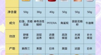 孕妇霜哪个牌子好_孕妇霜怎么选