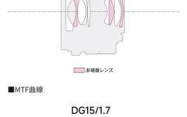 松下镜头论坛_新手怎么选镜头