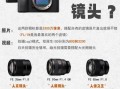 sonnar镜头结构是什么_如何优化成像质量