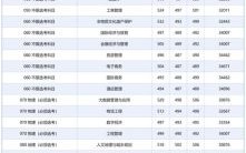 北京联合大学招生信息网_2024年录取分数线是多少