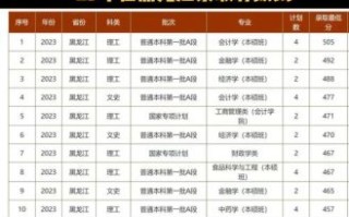 哈尔滨商业大学排名怎么样_全国认可度如何