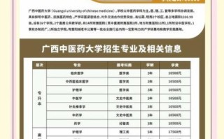 广西中医药大学招生条件_广西中医药大学专业设置