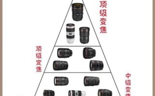 佳能镜头怎么选_佳能镜头配置推荐