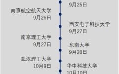 哈尔滨工程大学就业信息网怎么用_如何查宣讲会