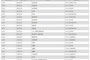 北京大学怎么样_北京大学有哪些王牌专业