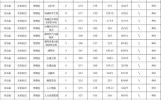华东交通大学分数线是多少_历年录取位次变化