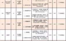广东工业大学华立学院怎么样_广东工业大学华立学院学费多少