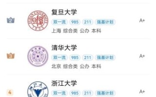 数学专业大学排名_如何选择数学强校