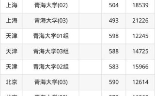 青海大学是几本_青海大学录取分数线