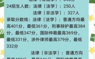 西北政法大学录取分数线_历年变化趋势