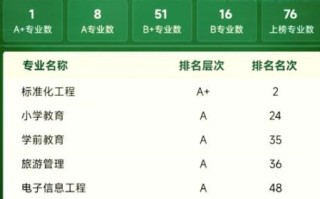 青岛大学排名_青岛大学全国第几名