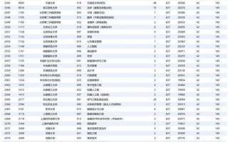 杭州大学录取分数线是多少_2024年各省最新数据