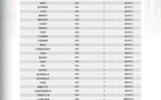 新疆医科大学招生条件_新疆医科大学有哪些专业