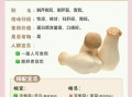 孕妇可以吃杏鲍菇吗_孕期吃杏鲍菇注意事项