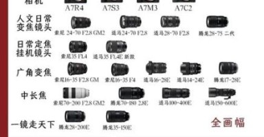 索尼镜头群怎么选_索尼镜头群推荐